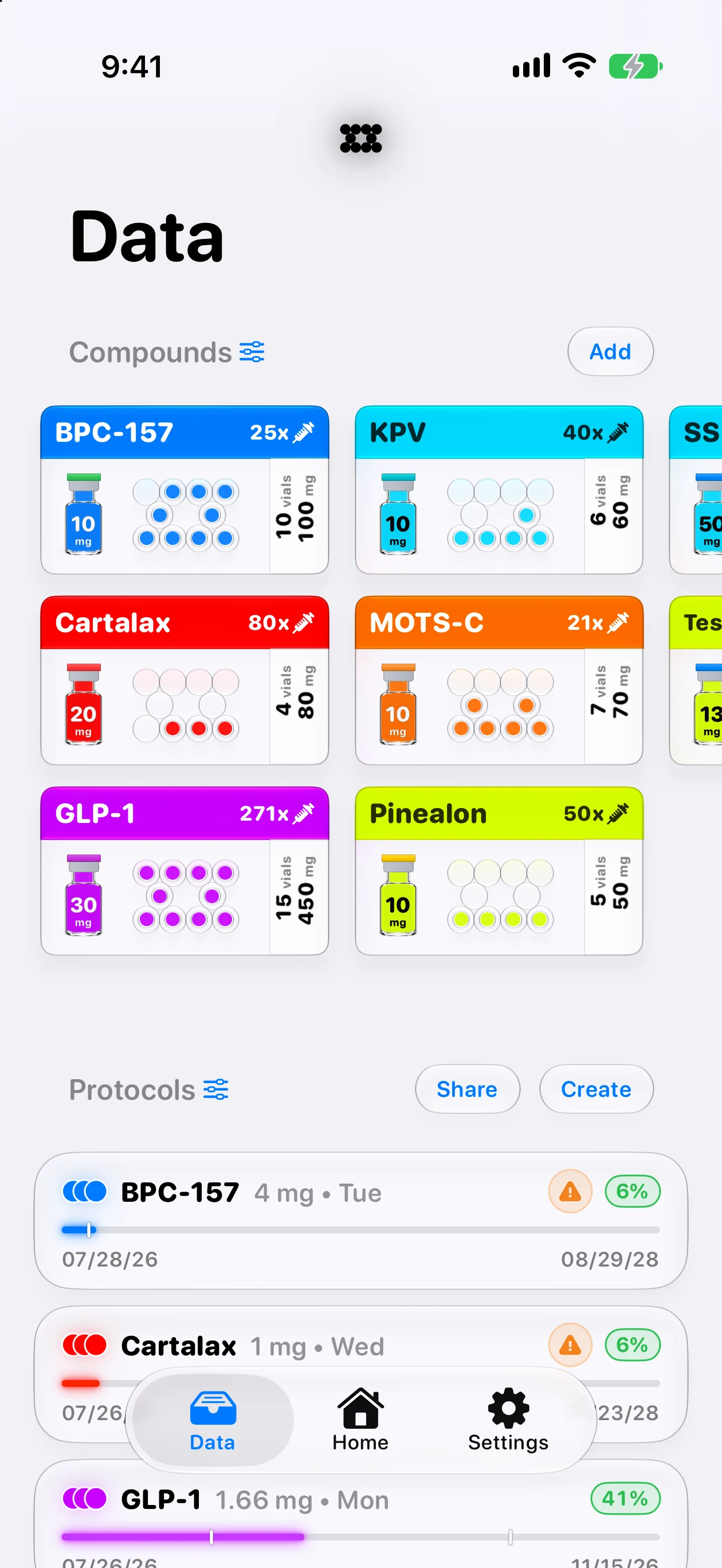 Protocol Data with supplies, protocols, and remaining-dose estimates
