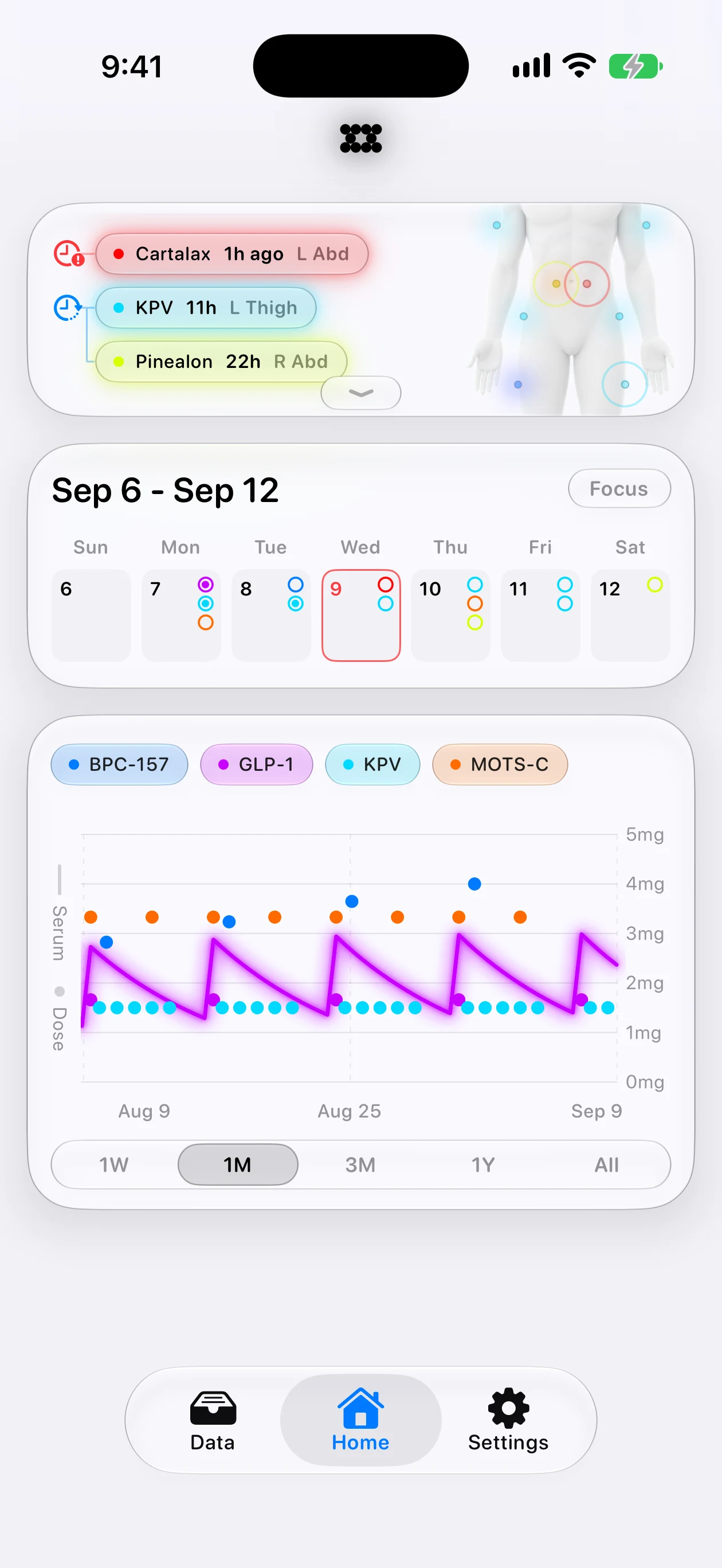 Protocol Home with schedule, dose history, and modeled trends